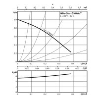 Wilo Trinkwasser Zirkulationspumpe Star-Z NOVA T, G1-PN10,1x230V,7W