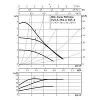 Wilo-Umwälzpumpe Yonos Pico Plus 25/1-6 BL=130mm Rp 1" 230V Kl.A