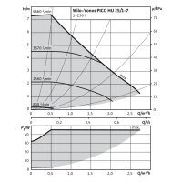 Wilo YONOS PICO HU 25/1-7 Austausch für (z.B.Divicon-Viessmann) # 4526201