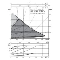 Wilo-Umwälzpumpe Yonos Pico plus 15/1-4 BL=130mm, Rp1/2,G1,1x230V