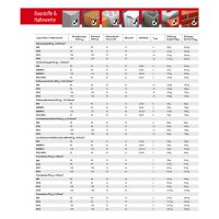 TOX Verbundmörtel Liquix Plus 7 styrolfrei 300ml